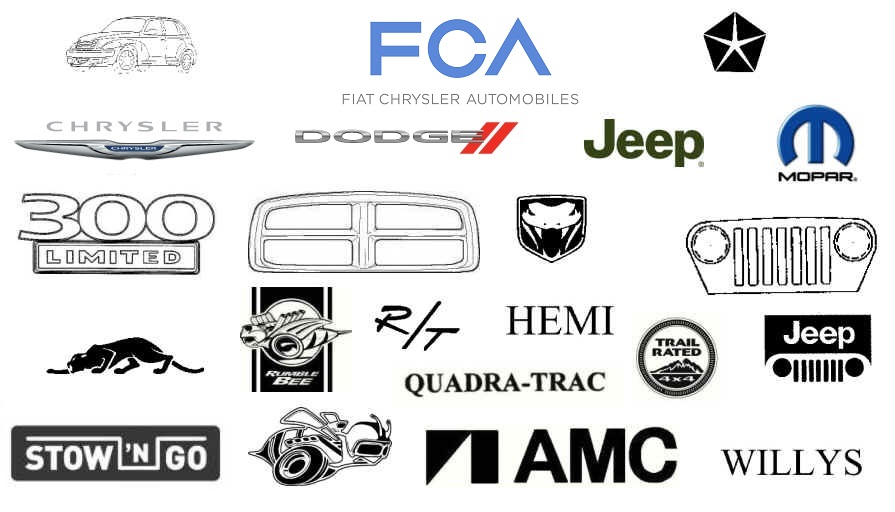 Fiat Chrysler Automobiles Trademarks